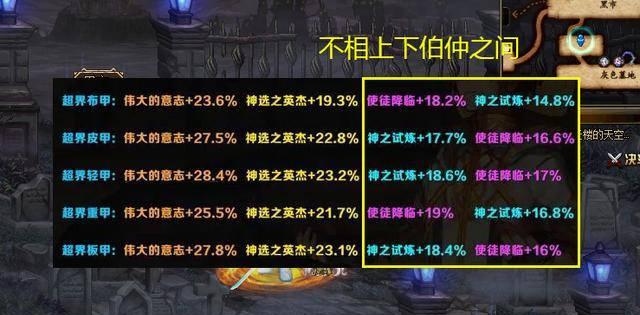 莱莎炼金工房，最佳平台揭晓！