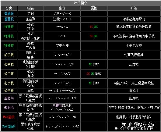 wwe2008出招表_拳皇2002出招表_拳皇98出招表