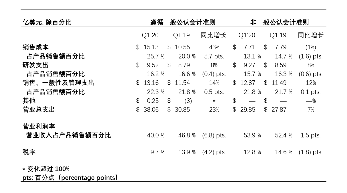 现金流游戏多少钱玩一次_现金流游戏 2-6人玩_现金流游戏人数