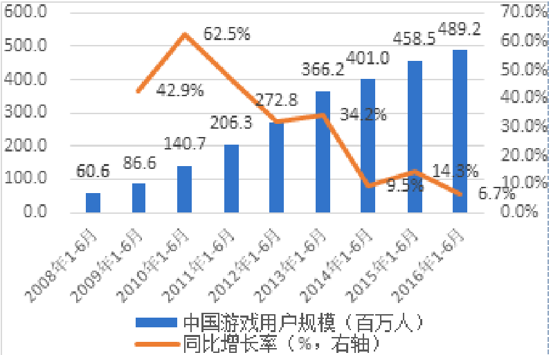 移动游戏市场规模_中国移动游戏市场规模_移动游戏市场份额