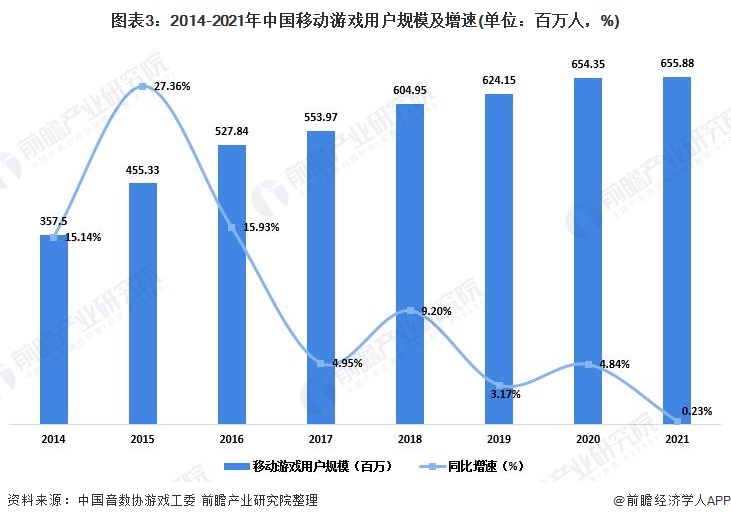移动游戏市场规模_移动游戏市场份额_中国移动游戏市场规模