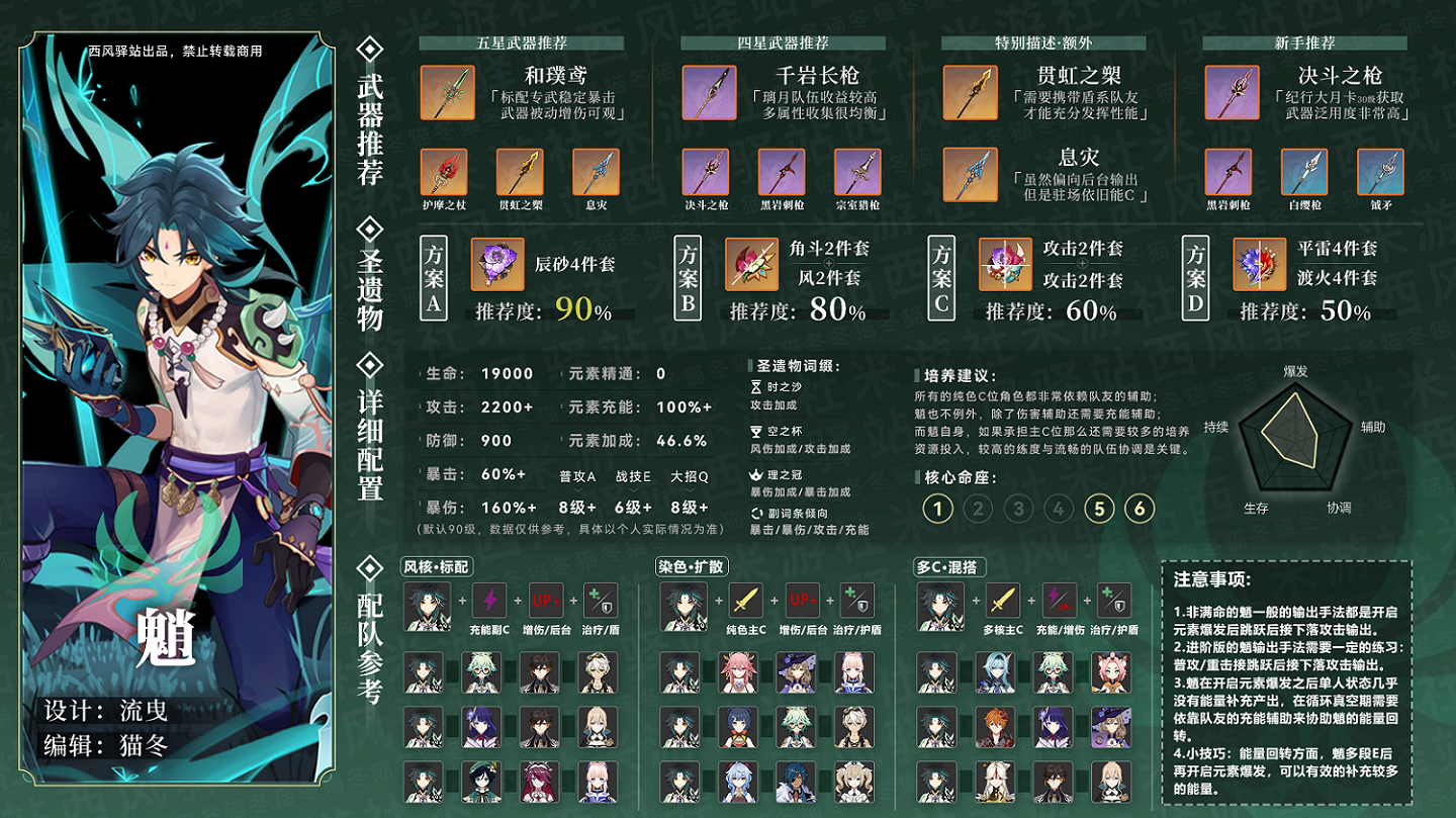 明日方舟资深干员词条一览_明日方舟资深干员tag搭配_明日方舟中资深干员