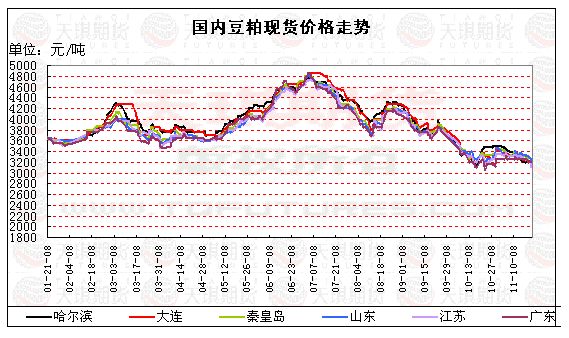 豆粕2305_豆粕1605_豆粕期货