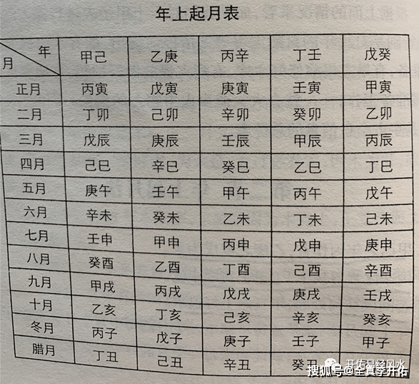 免费配对生辰八字，揭秘天生一对