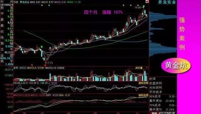 战地黄花散户炒股日记：震撼逆袭，翻倍赚钱秘诀！