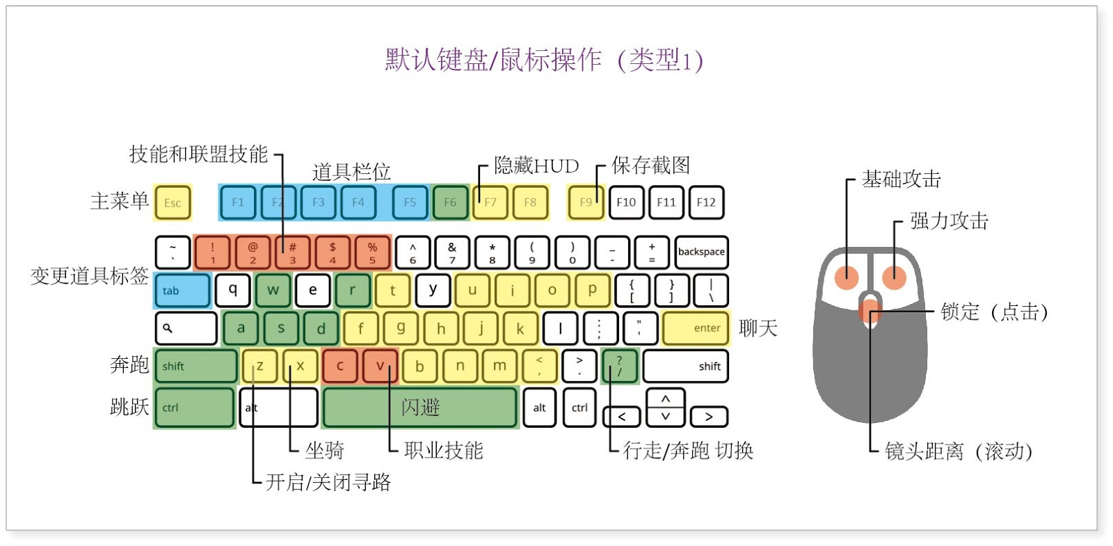 希望ol双手剑技2_希望ol激活码_希望ol连续技信怎么用