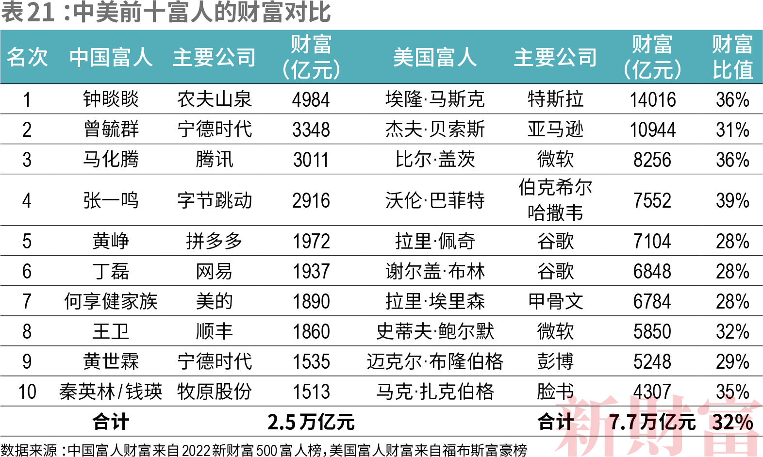 富豪平台游戏大全最新版_富豪平台游戏大全_大富豪游戏平台