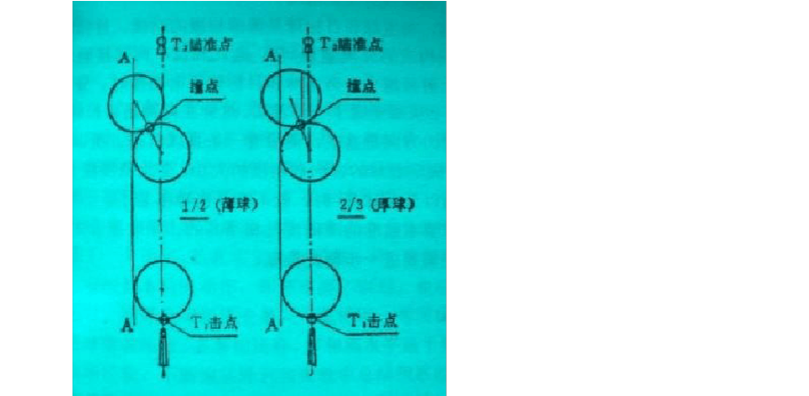 2d桌球8球开球技巧_2d桌球开球进洞_桌球开球规矩