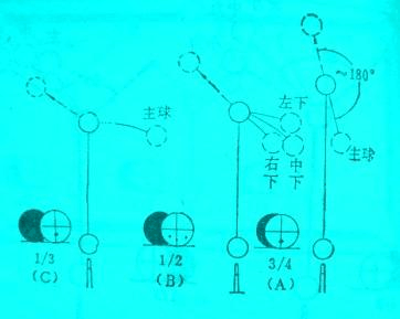 2d桌球8球开球技巧_2d桌球开球进洞_桌球开球规矩