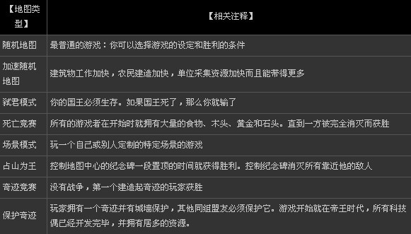 游侠文明6点继续没反应_游侠文明反应继续没点了怎么办_游侠对战平台文明