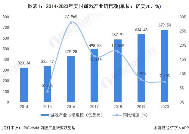 朝鲜 美国 游戏_朝鲜游戏玩家_朝鲜打美国的游戏