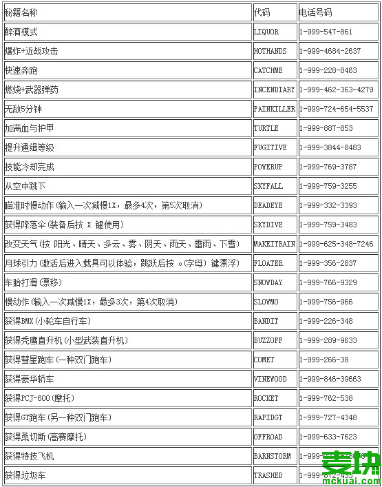 手机版圣安第列斯如何输秘籍_侠盗飞车5圣安地列斯秘籍大全_侠盗猎手之圣地安列斯秘籍