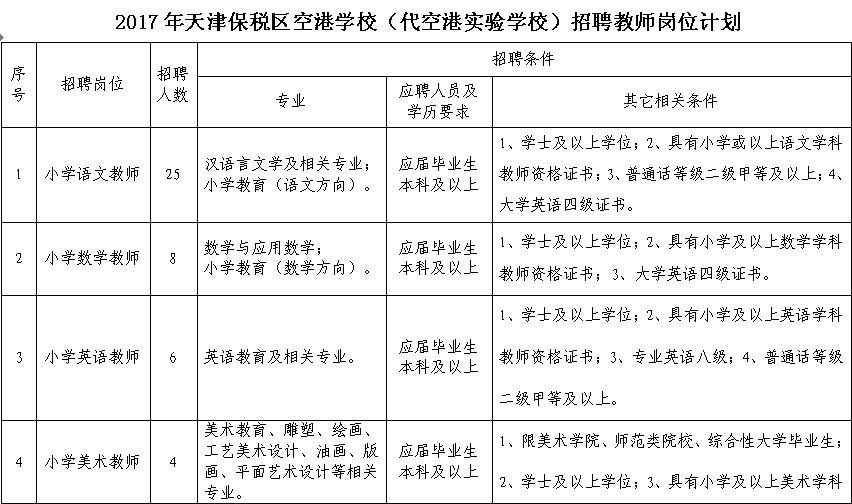 男手模招聘_天津手模招聘_北京手模招聘