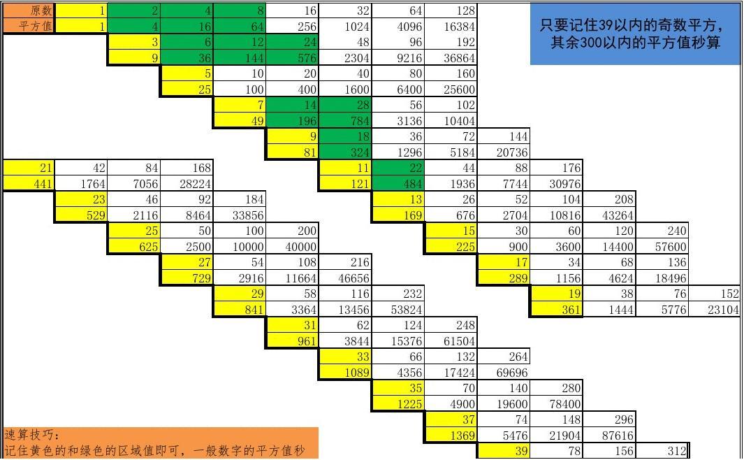 填数字_填数字的数学题规律_填数字游戏1一9