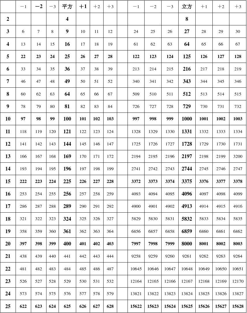 填数字游戏1一9_填数字_填数字的数学题规律