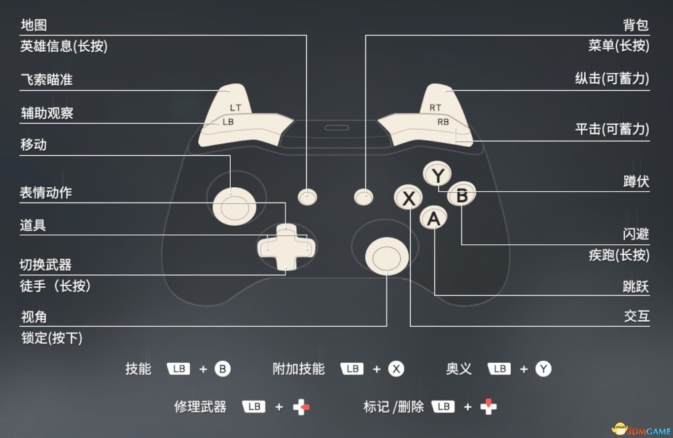 希望ol加速器_希望ol连续技信怎么用_希望ol法师升级路线