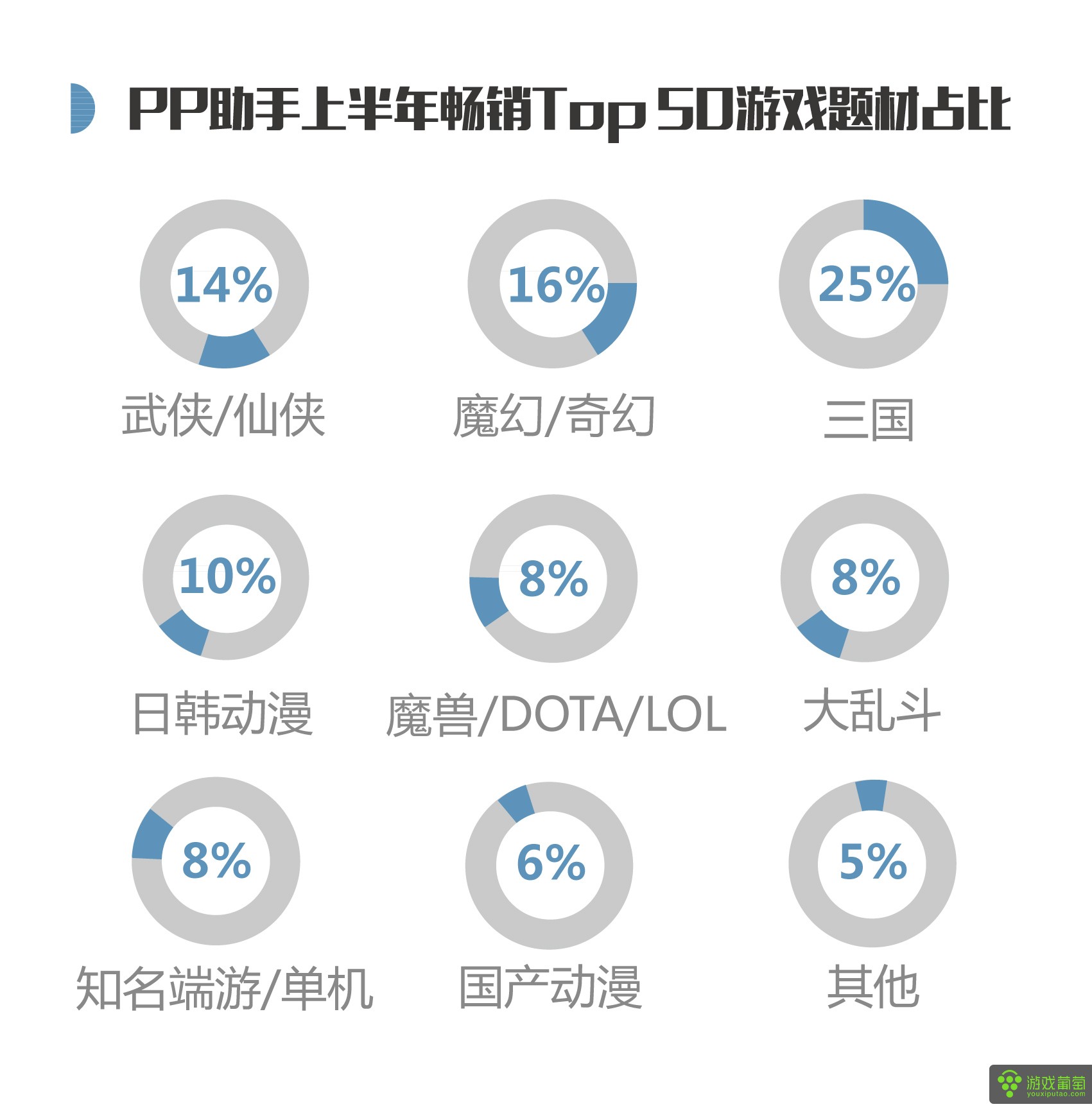 2014中国游戏风云榜_风云游戏排行榜_2021游戏风云