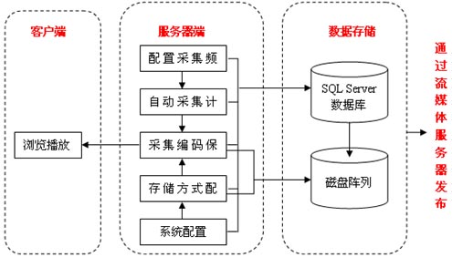 dbc200064位_j1939.dbc_dbc首饰