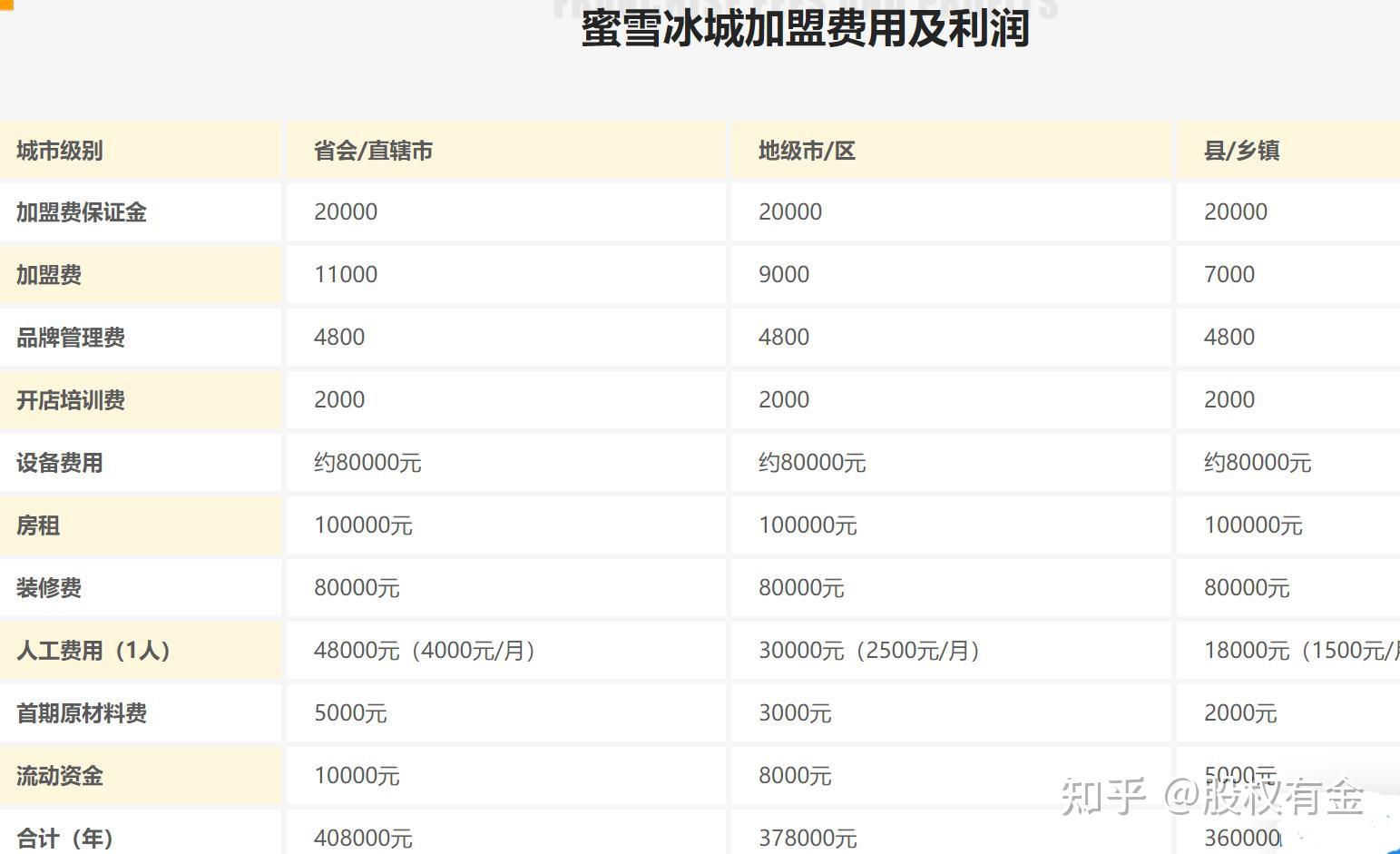 电子烟如何加盟 搜雪加 优势_电子烟加盟代理_加盟小战神电子烟