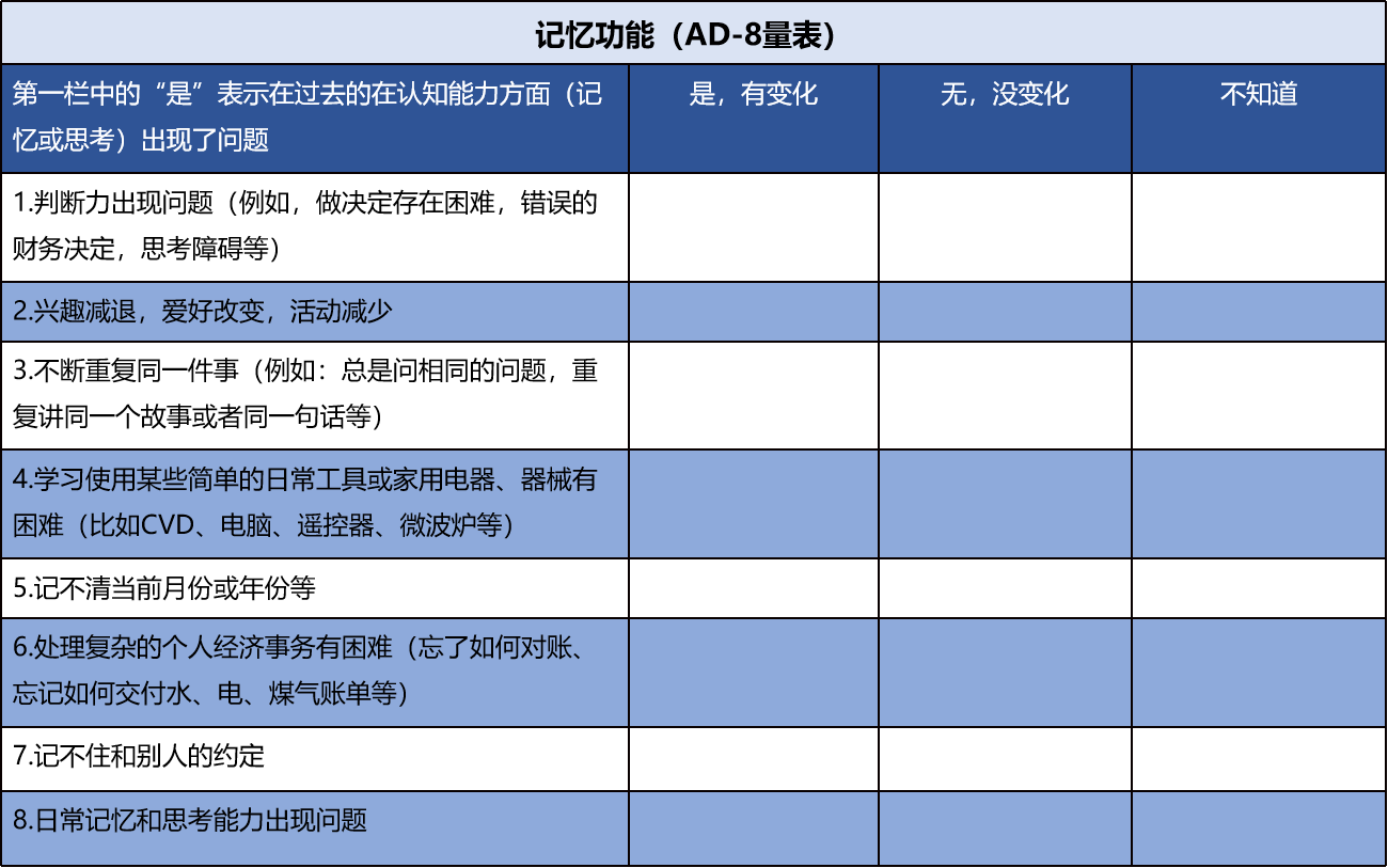 评估记忆能力方法有哪些_记忆能力的评估方法_评估记忆能力方法不包括