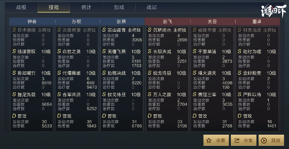 明日方舟红_明日方舟资深干员tag搭配_电信外线员真心难干