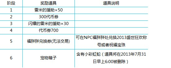 蛇蛇争霸礼包卡号_蛇蛇大作战q群礼包卡号_蛇蛇争霸q群礼包代码