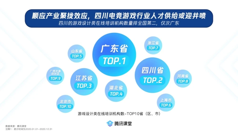 成都游戏公司招聘信息_成都游戏公司招聘_招聘成都游戏公司员工