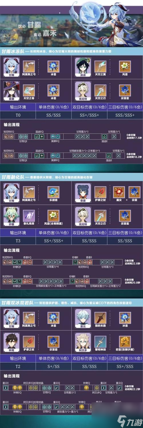 明日方舟资深干员tag搭配_明日方舟节奏榜_明日方舟红