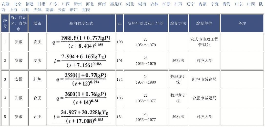 北京暴雨强度公式_暴雨强度公式三要素_暴雨强度公式计算例题