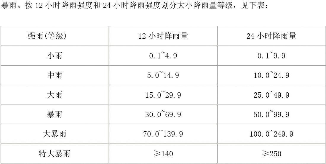 北京暴雨强度公式_暴雨强度公式计算例题_暴雨强度公式三要素