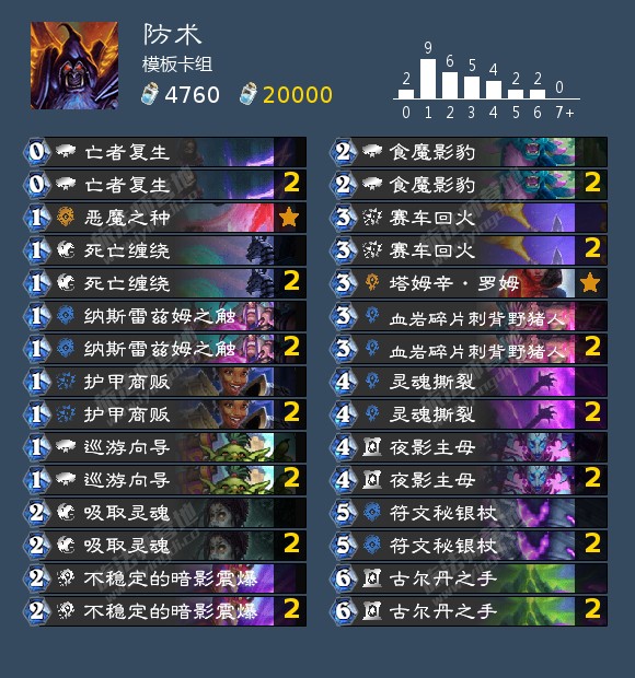 明日方舟资深干员tag搭配
