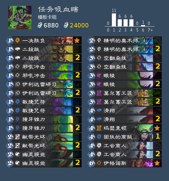 明日方舟资深干员tag搭配