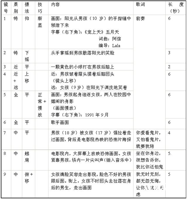 unity游戏ui特效教程_unity游戏奖励系统制作视频教程_dnf视频举报系统奖励