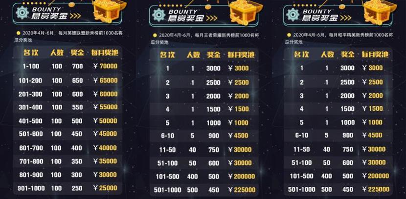 赚钱职业玩家游戏推荐_职业游戏玩家赚钱_职业玩家赚钱的游戏