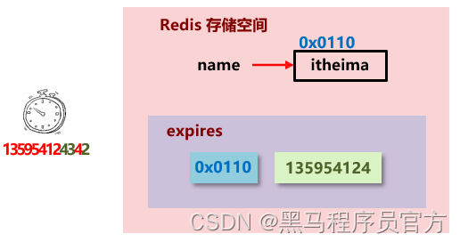 java有几种缓存技术_缓存的技术_缓存算法共有多少种