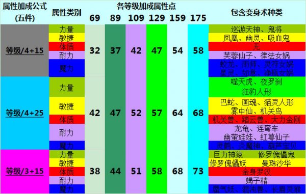 明日方舟资深干员搭配支援_明日方舟资深干员搭配标签_明日方舟资深干员tag搭配
