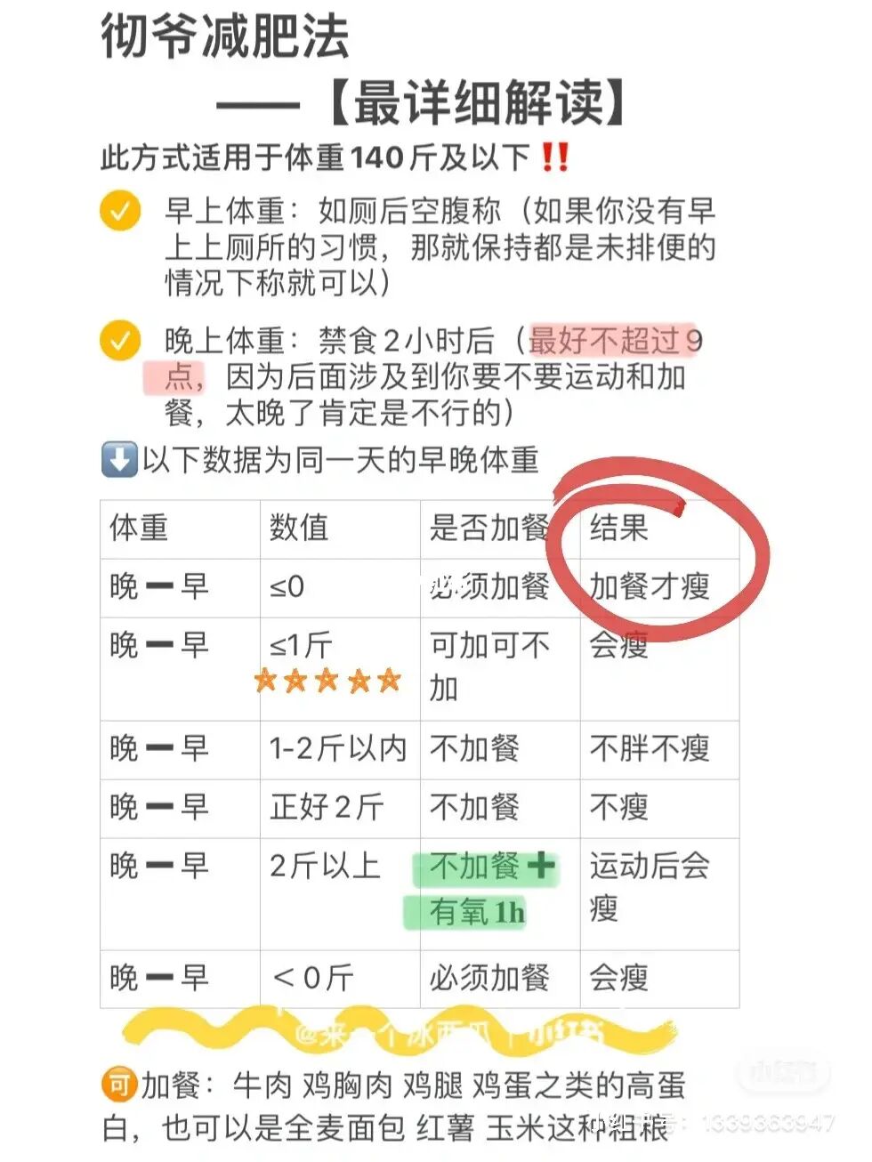 苹果体重记录app_体重记录app_体重记录app下载