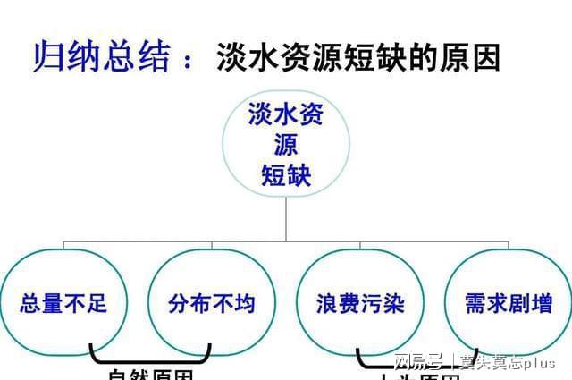 手游活下去攻略_活下去手游_手游活下去怎么搬家