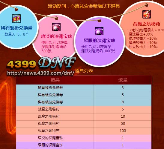 王者心愿点能干啥_王者荣耀心愿点有什么用_王者心愿点能干什么