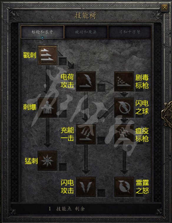 暗黑亚马逊主流玩法_暗黑2亚马逊加点_亚马逊暗黑最强装备