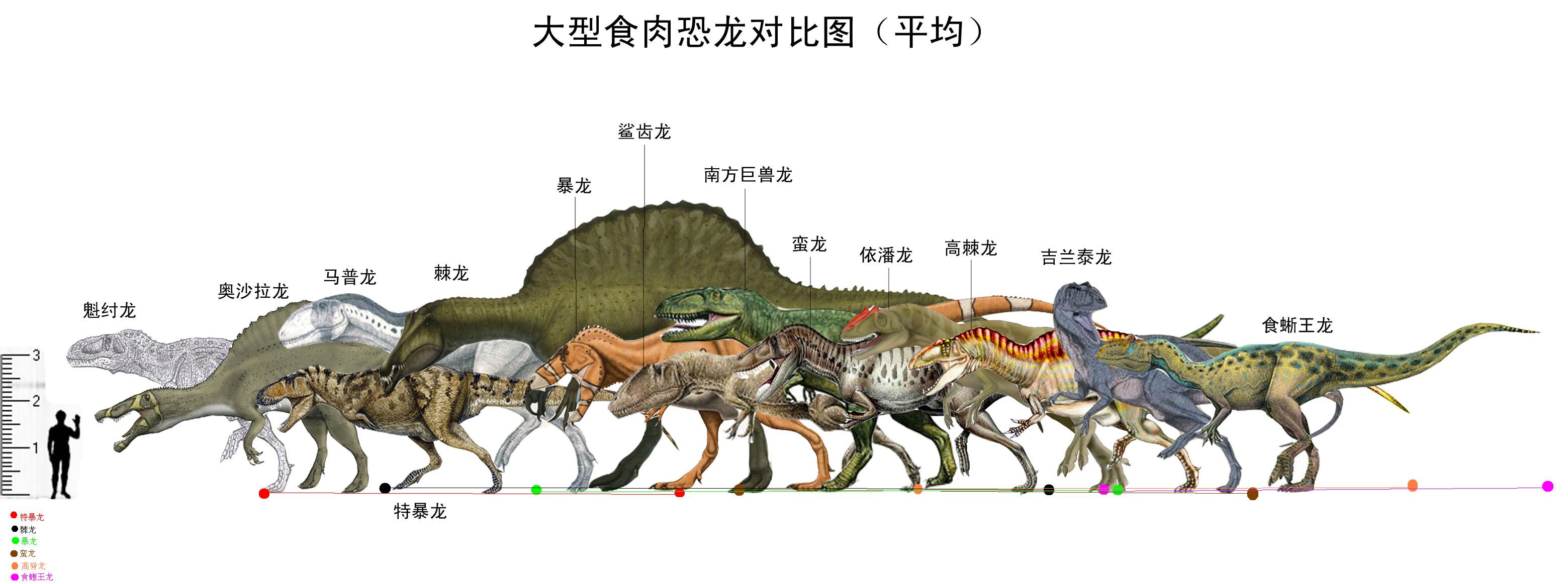 恐龙养殖游戏_养恐龙_恐龙养殖专业