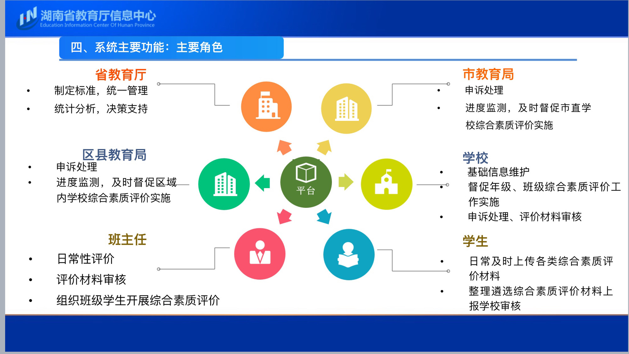 湖南素质综合评价网址_湖南素质评价平台登录账号查询_湖南综合素质评价