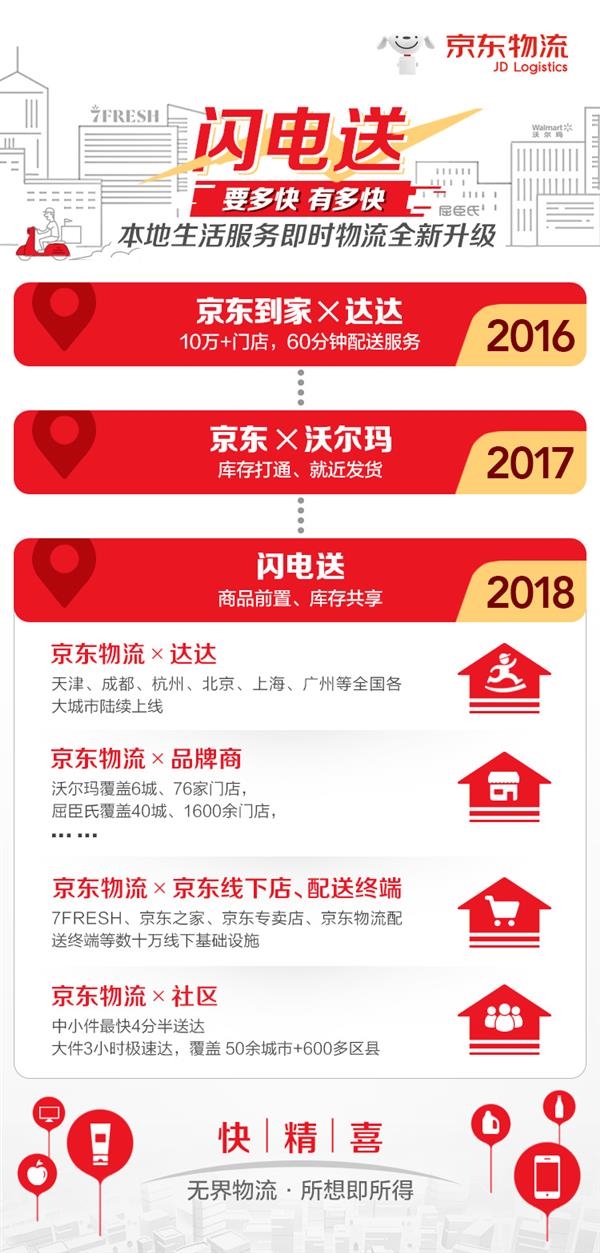 京东的次日达_京东次日达真的可以做到吗_京东次日达