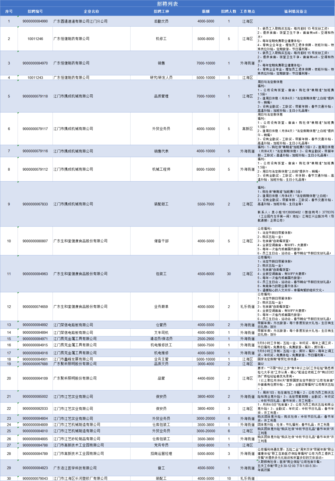 牛小二招聘_牛小二招聘a2司机_牛小二招聘收费