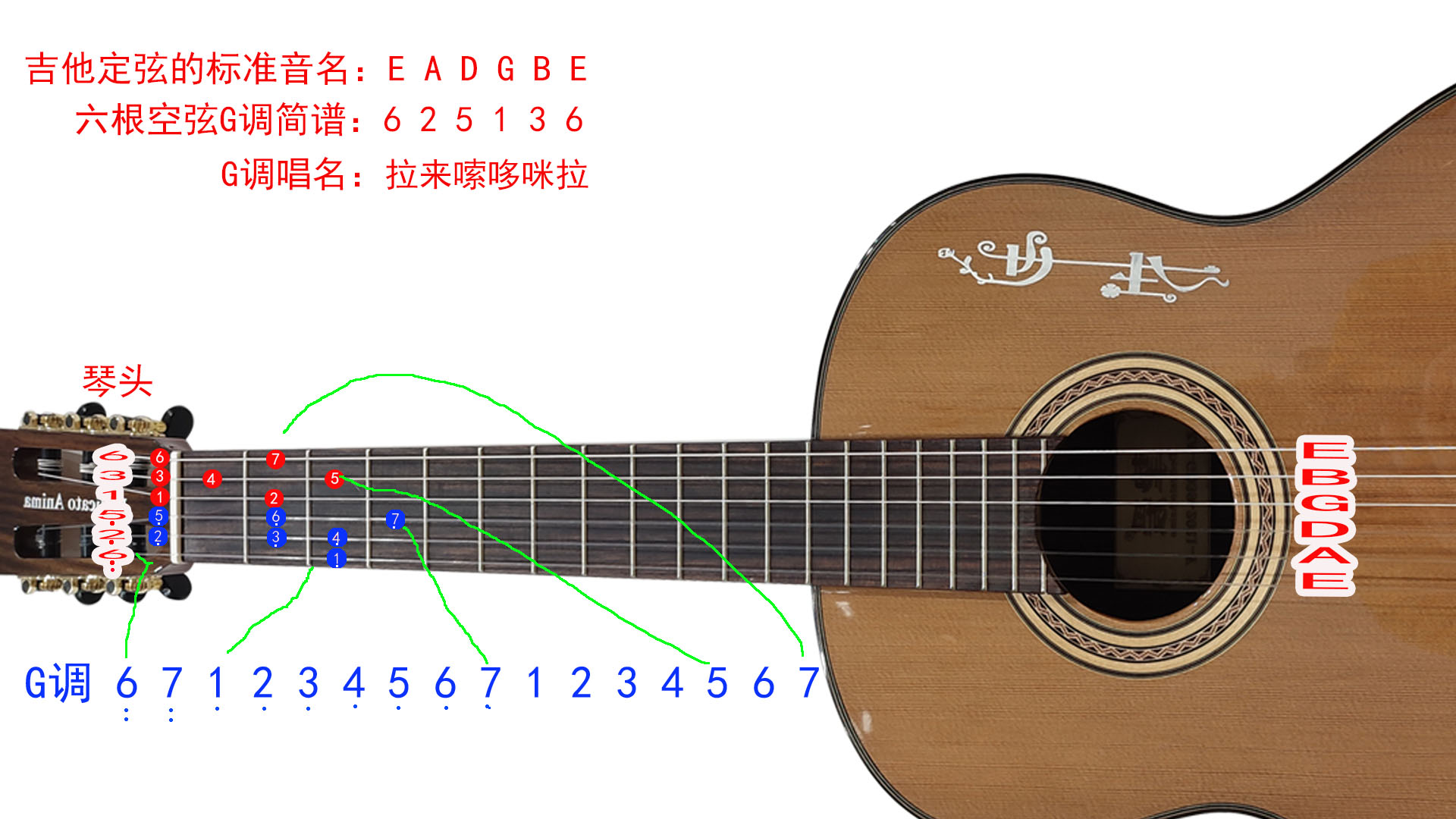 乐师赋_三个乐师_西班牙宫廷乐师