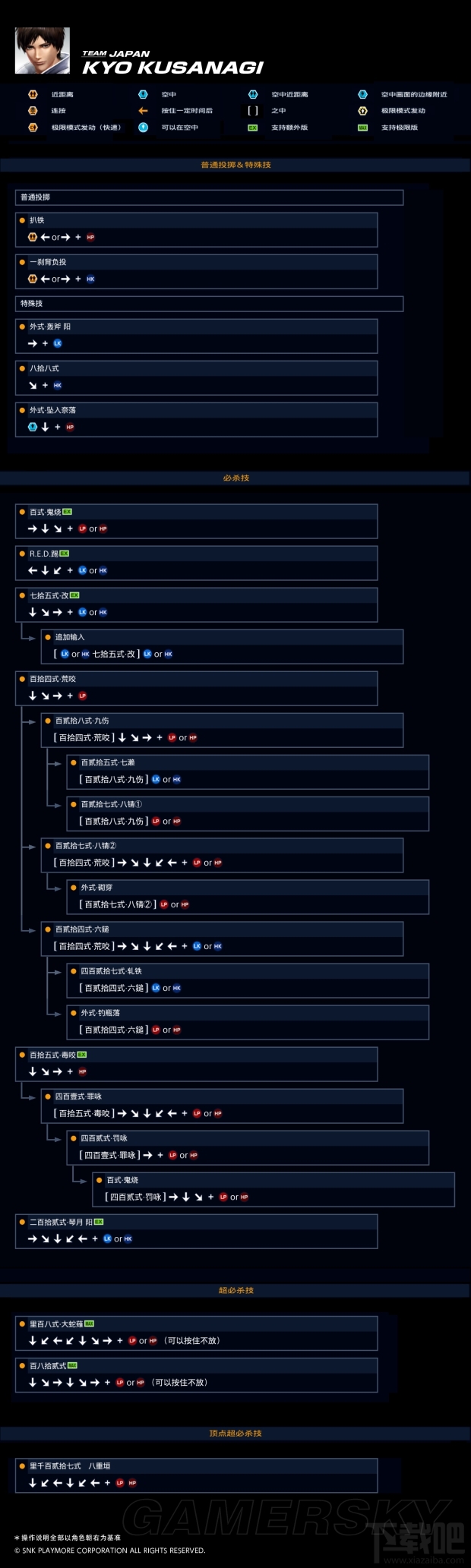 拳皇97出招表_拳皇16_拳皇2008拳皇