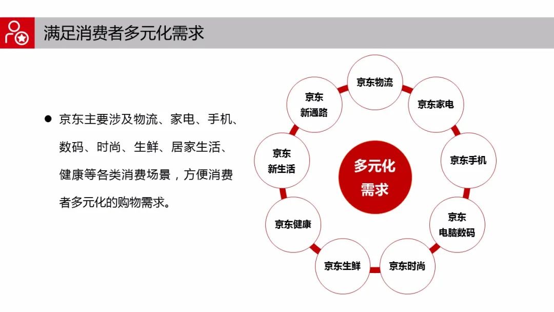 如何将京东定位修改为外省_京东怎么改定位城市_京东更改城市定位