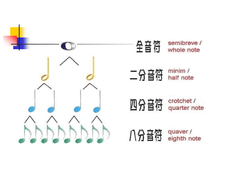 音律联觉：奇妙的艺术之旅