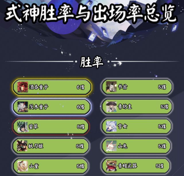 阴阳师斗技阵容_阴阳阵容技师怎么玩_阴阳阵容技师攻略