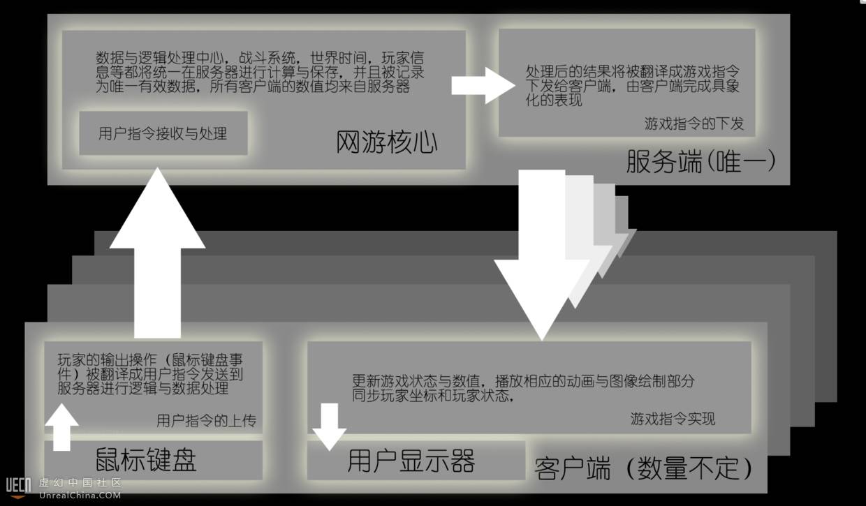 网游网_网游网址_网游网文